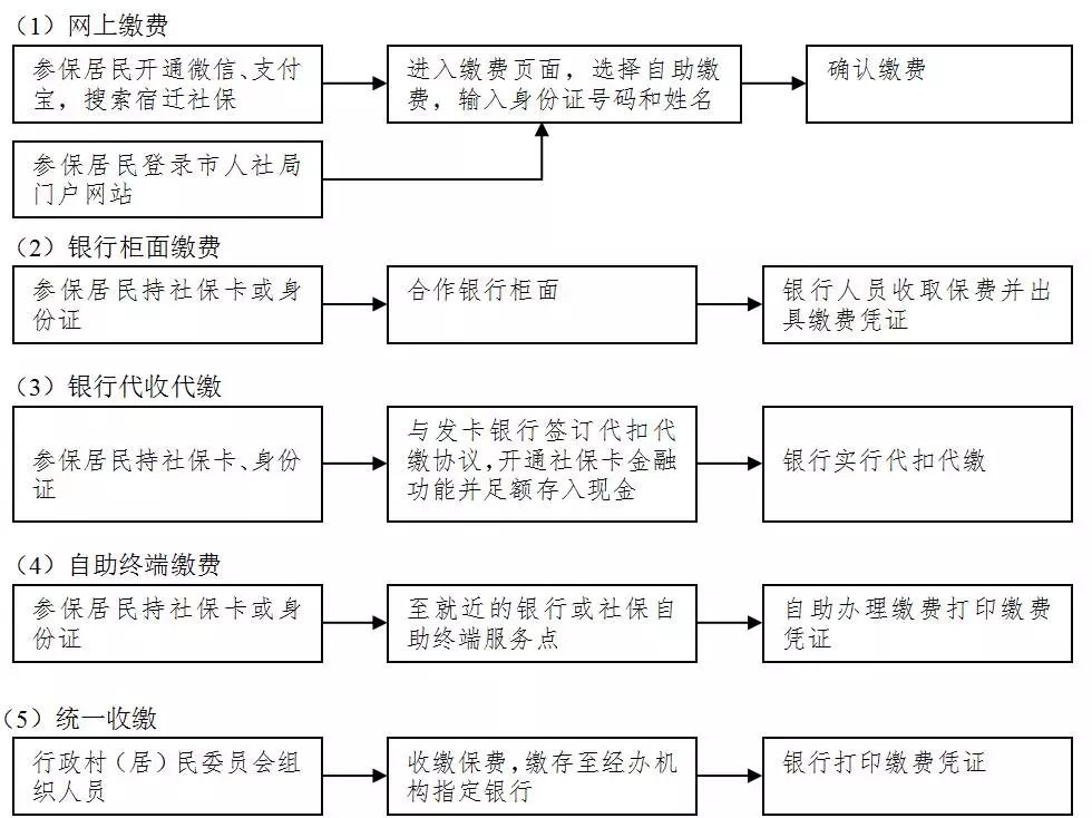 宿迁工伤鉴定流程：完整步骤、费用、时间及市工伤鉴定中心指南