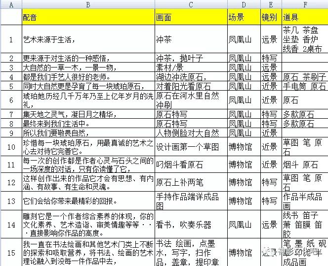 专业种草文案创作者：打造爆款内容，全面覆营销策略与用户需求解析