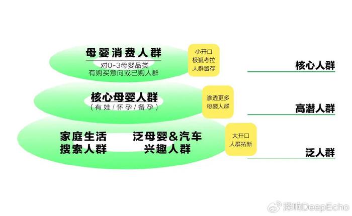 专业种草文案创作者：打造爆款内容，全面覆营销策略与用户需求解析