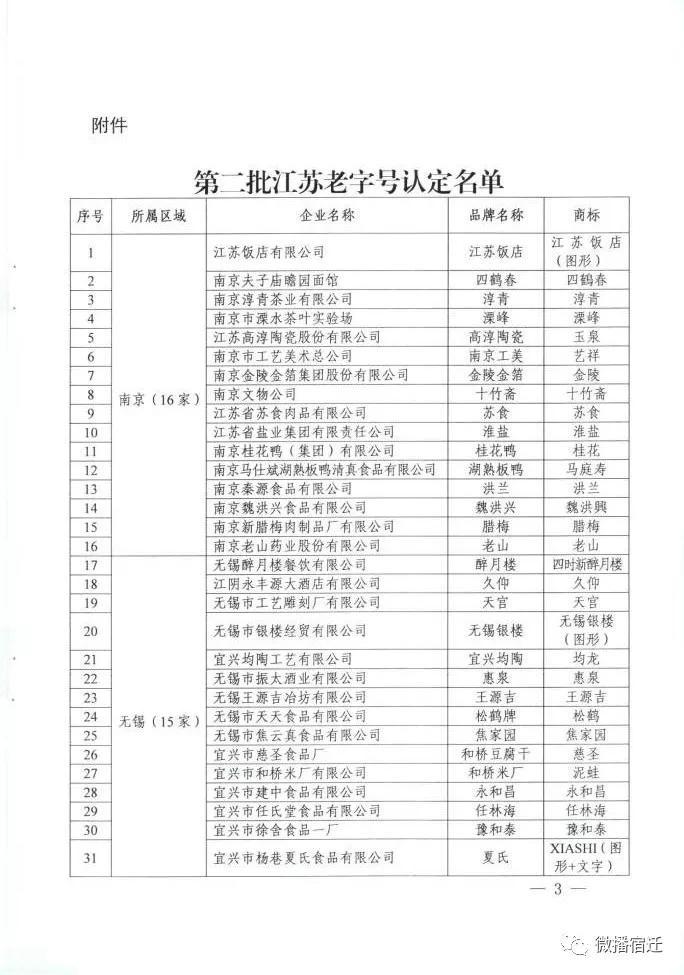 宿迁市最新工伤认定人员名单及查询指南：含认定标准、申请流程与名单公示