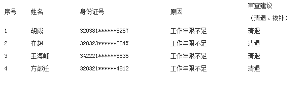 宿迁市最新工伤认定人员名单及查询指南：含认定标准、申请流程与名单公示