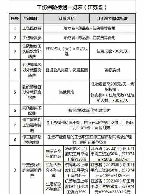 宿迁认定工伤标准流程表