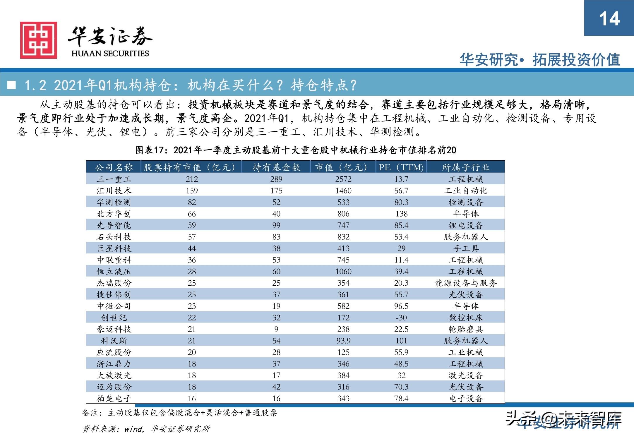 2021年高投资策略全景解析：市场趋势、资产配置与未来展望