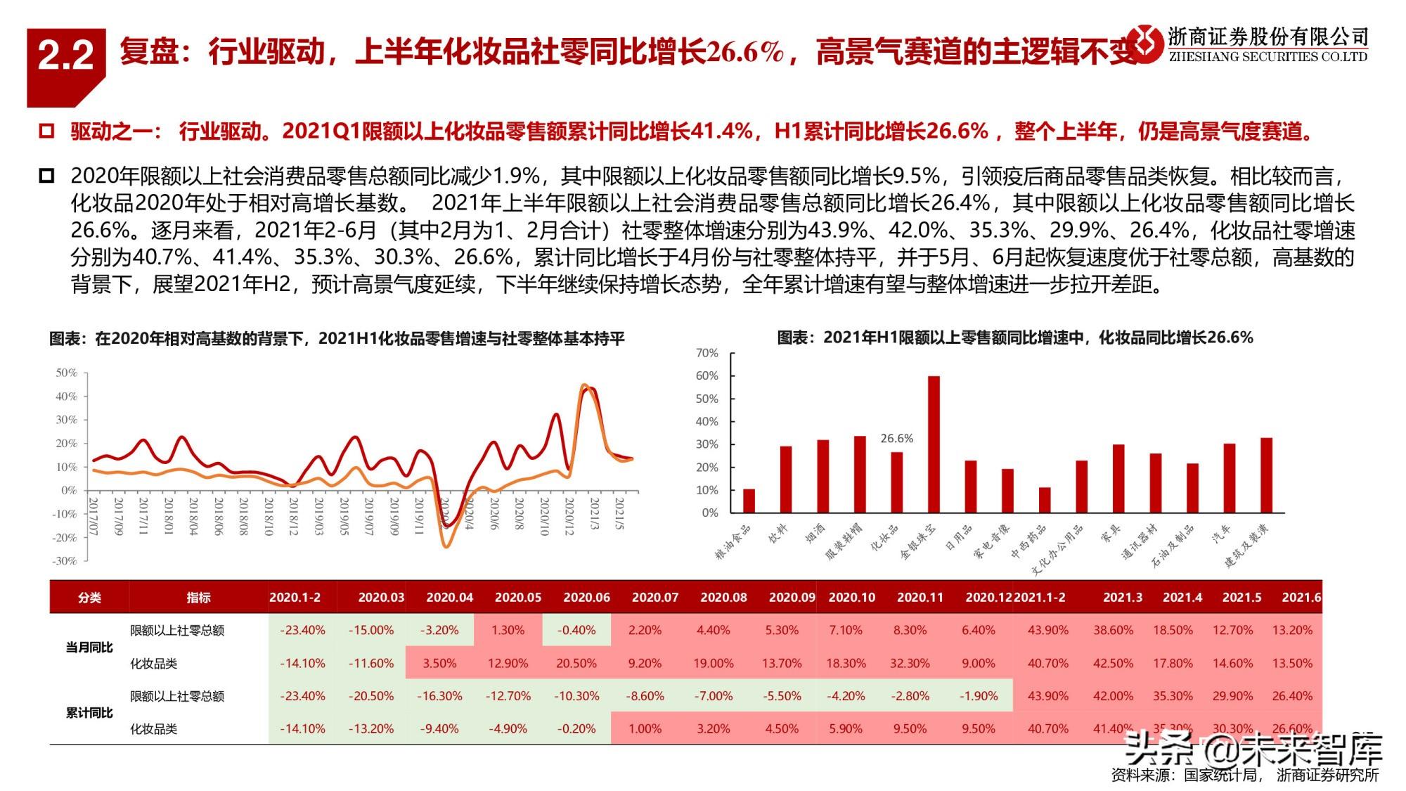 2021年高投资策略全景解析：市场趋势、资产配置与未来展望