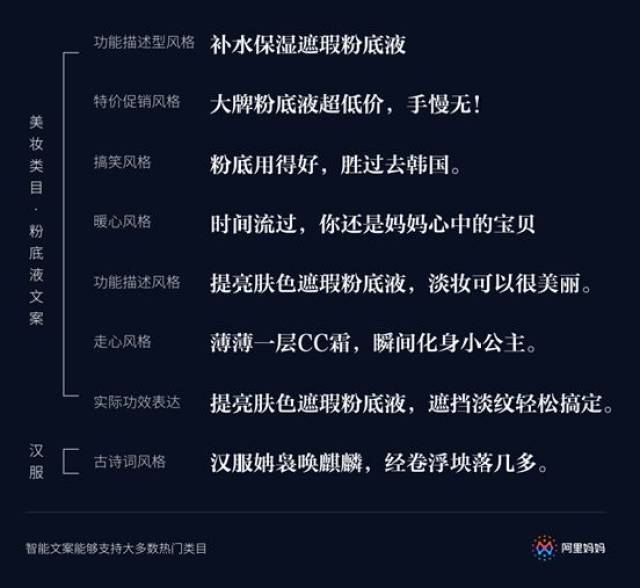 阿里AI智能文案创建与优化：一站式入口指南，解决所有相关操作疑问