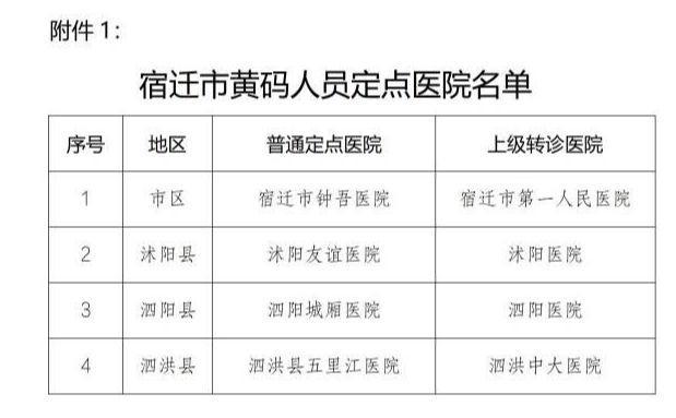 宿迁市工伤鉴定中心地址电话官网及医院查询