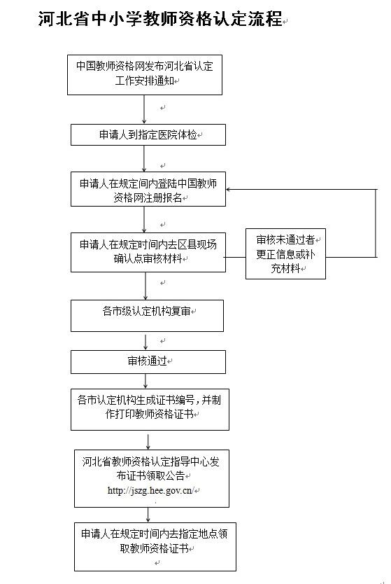 富士员工工伤认定及赔偿流程详解