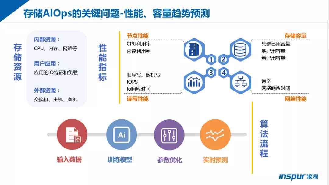 'AI保存功能缺陷：数据存遭遇难题'