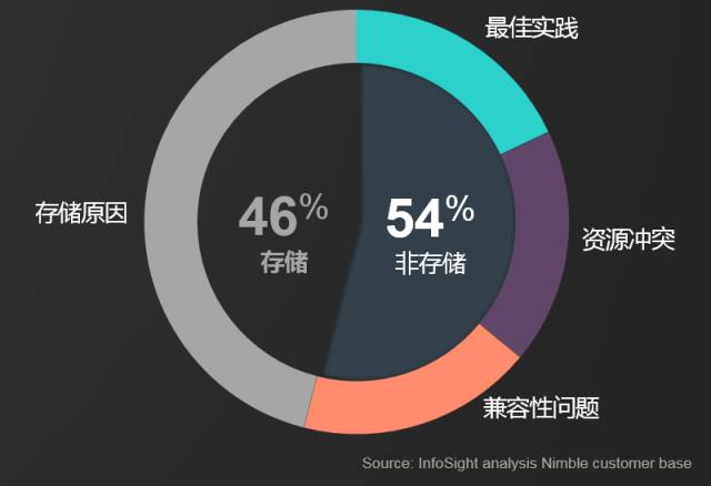 'AI保存功能缺陷：数据存遭遇难题'