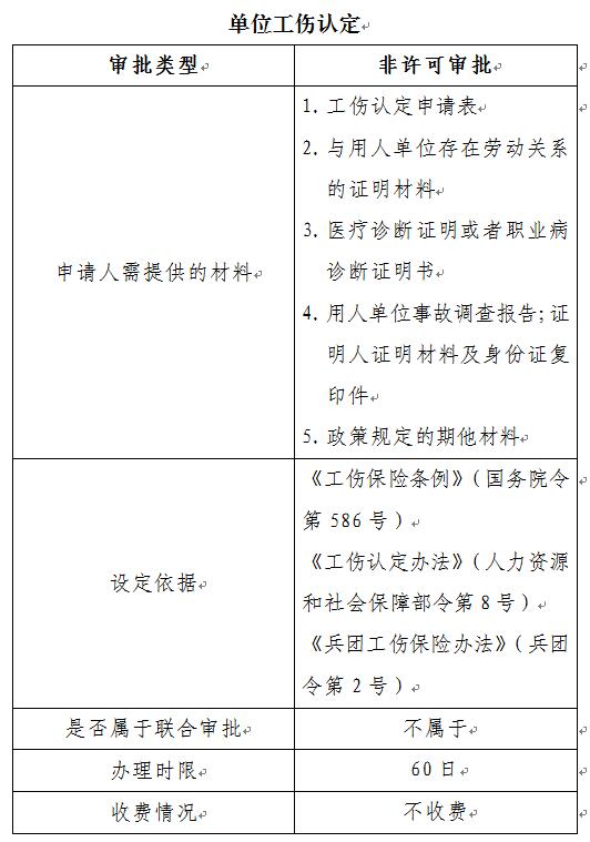 富顺县工伤认定流程、地点及所需材料一览指南