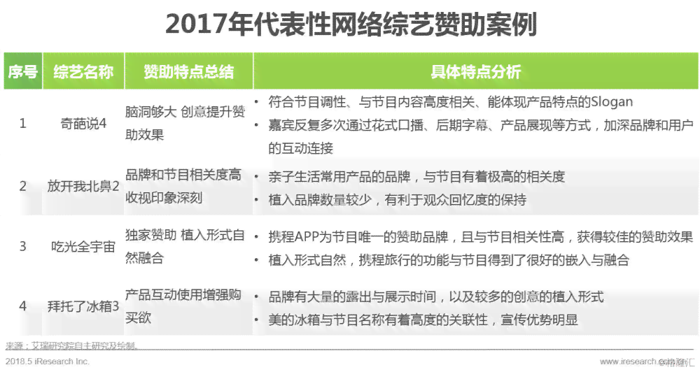 ai怎么设置改写文案内容颜色与格式