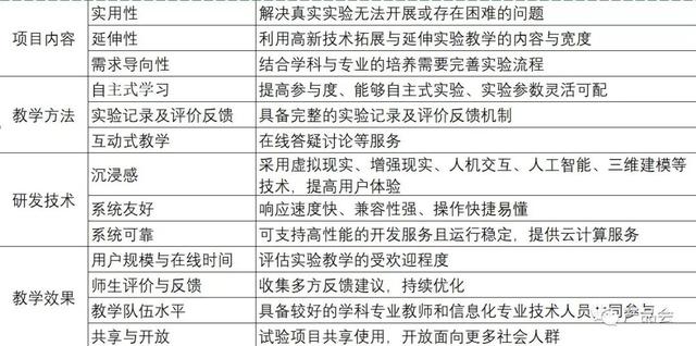 医学虚拟仿真实验报告：撰写教程、总结范例与教学平台介绍