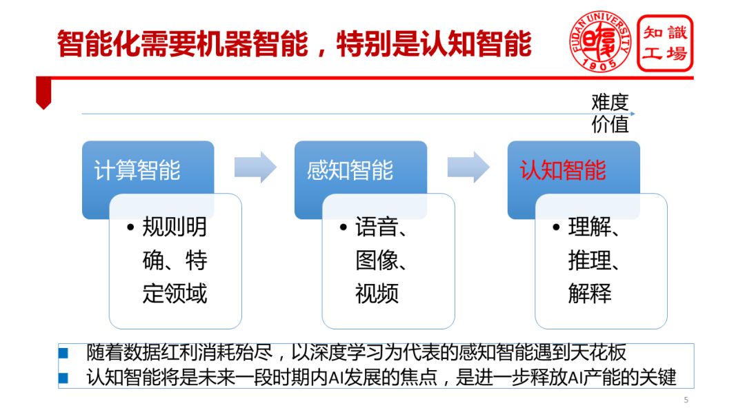 人工智能深度剖析：AI技术分析与趋势解读