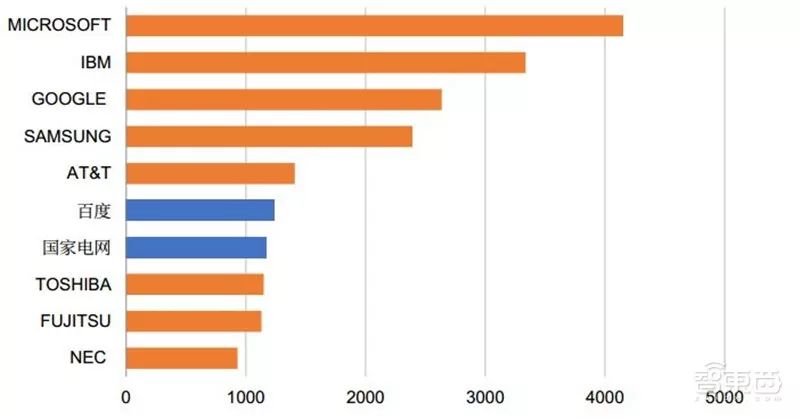 人工智能深度剖析：AI技术分析与趋势解读