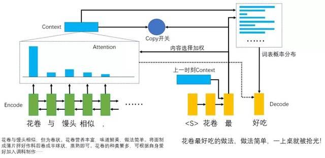 'AI文案助手效果如何？深度解析AI智能写作技巧与实践'