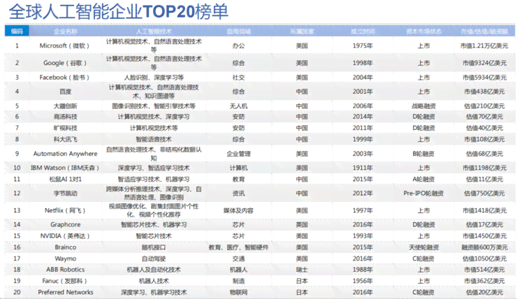 中国AI创作工具权威榜单：TOP10热门智能创作平台揭秘