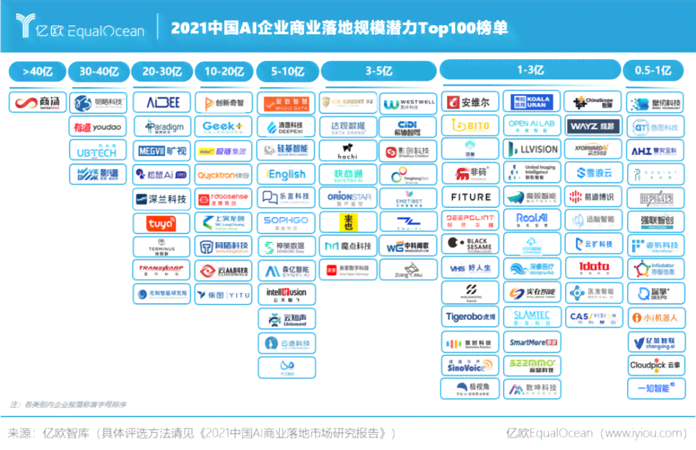 中国AI创作工具权威榜单：TOP10热门智能创作平台揭秘