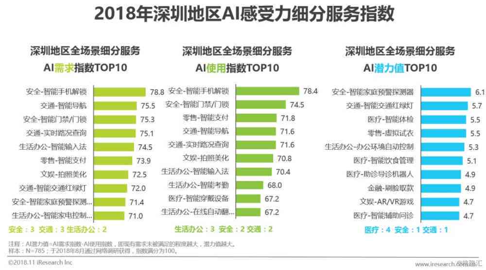 中国AI创作工具权威榜单：TOP10热门智能创作平台揭秘