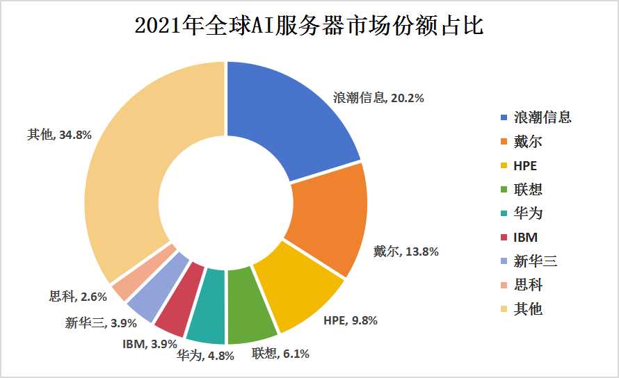 2023中国AI创作平台综合实力排行榜：最新排名、功能对比与行业趋势分析