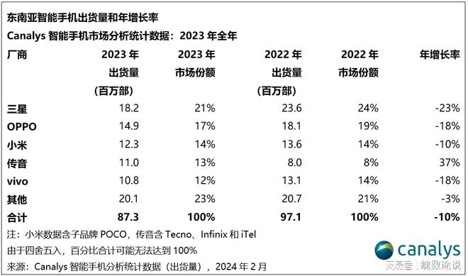 2023中国AI创作平台综合实力排行榜：最新排名、功能对比与行业趋势分析