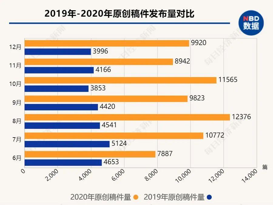 AI在新闻领域的应用：案例、历、数据与概览