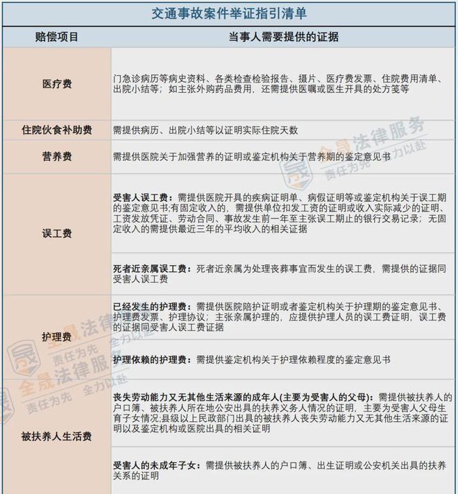 工伤认定详解：对方全责交通事故是否算工伤及其处理流程