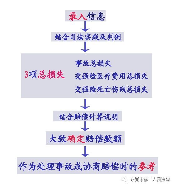 工伤认定详解：对方全责交通事故是否算工伤及其处理流程