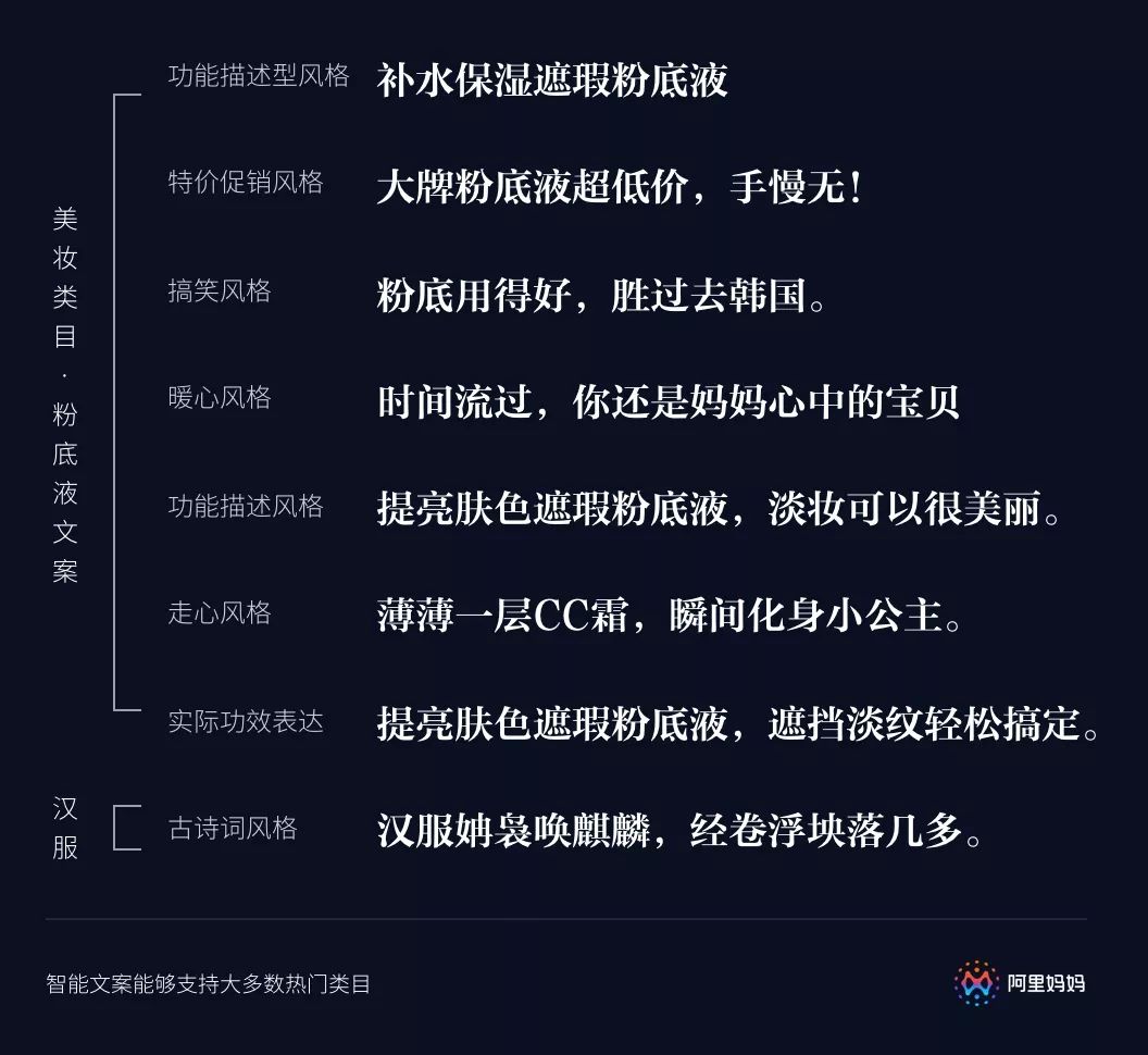 AI智能文案编辑全攻略：如何实现自动撰写、优化与多样化内容生成