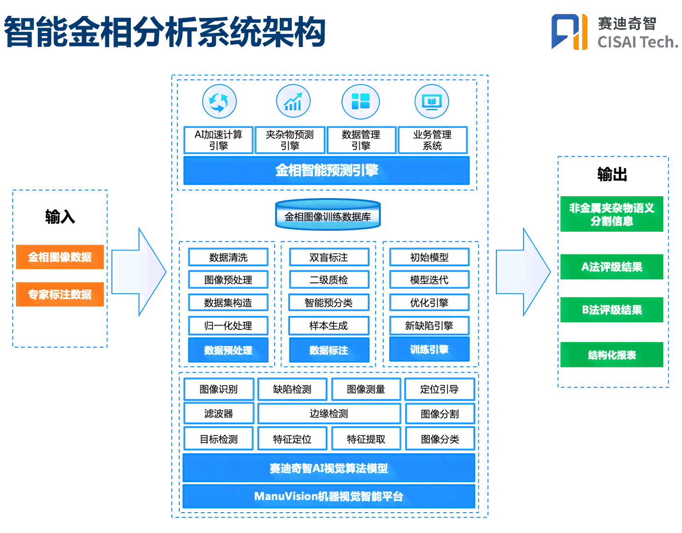 'AI助力：智能生成与导出高质量文案内容策略'