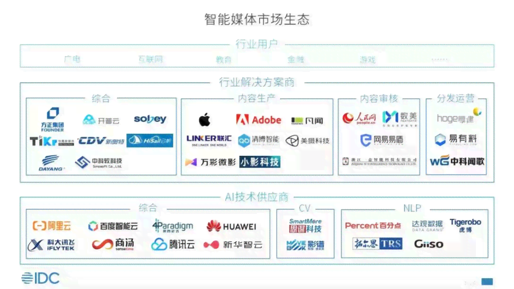 'AI助力：智能生成与导出高质量文案内容策略'