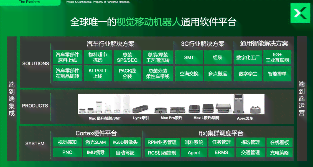 全方位AI文案生成工具评测：深入解析性能、应用场景与用户满意度