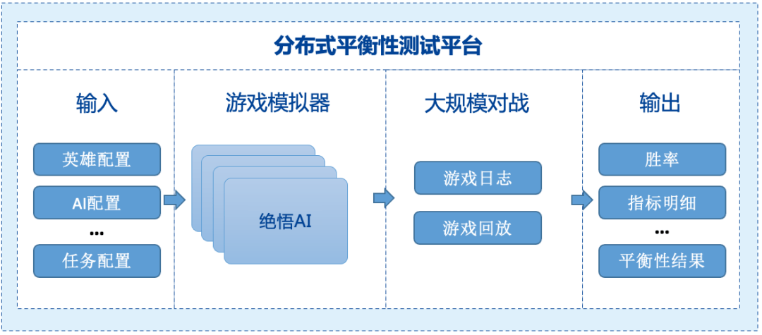 全方位AI文案生成工具评测：深入解析性能、应用场景与用户满意度