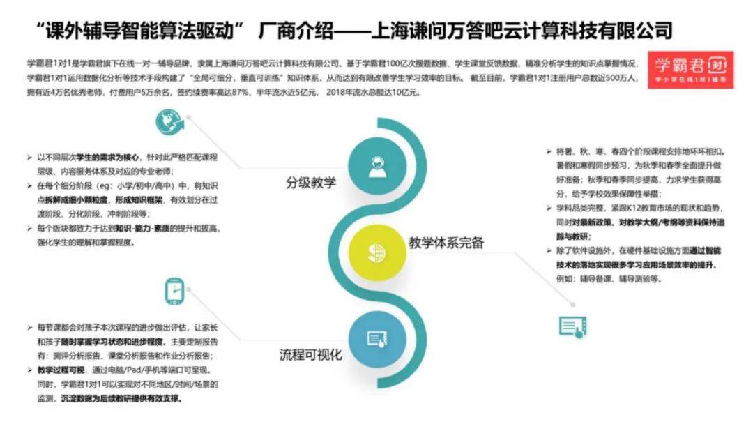 ai排版获奖案例分析报告