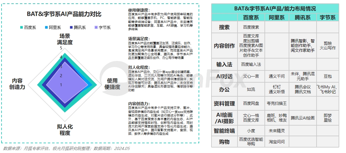 AI文案优化与重构：全面解析如何高效修改与提升文章质量