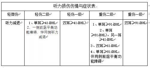 轻微伤害赔偿标准：如何确定对方构成轻伤的赔偿金额