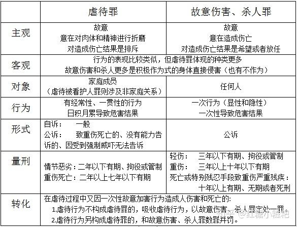 涉嫌致人轻伤：法律责任、处理流程及法律后果解析