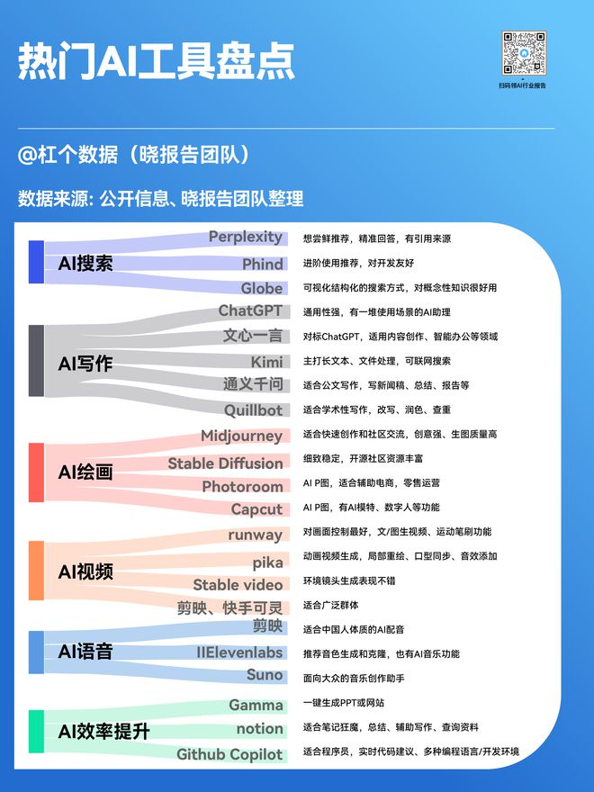 全面盘点：主流文字类AI写作工具及其功能特点与应用场景