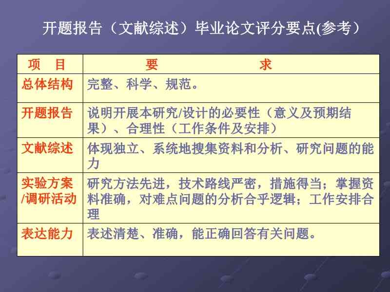 如何利用关键词高效导出论文开题报告