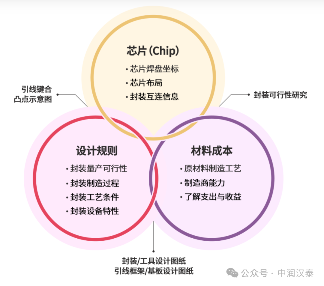 深入解析AI优化：原理、应用与全面提升策略