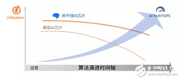 深入解析AI优化：原理、应用与全面提升策略