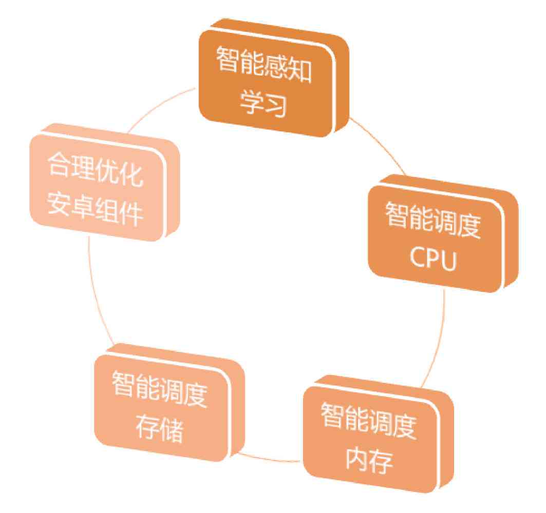 AI优化设置：全方位智能调整与优化配置策略