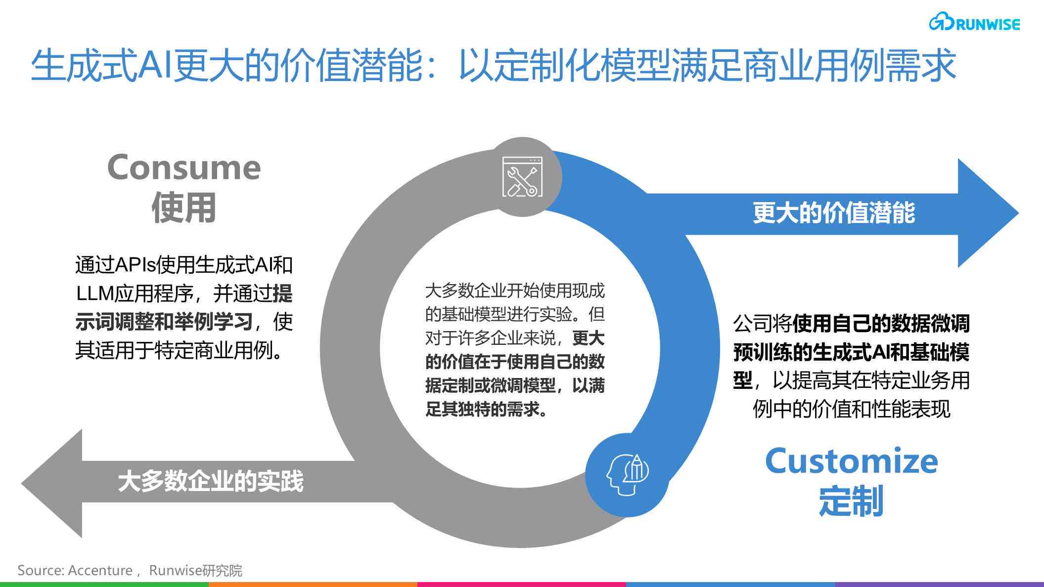 AI优化设置：全方位智能调整与优化配置策略