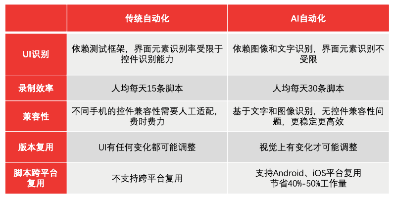 AI优化设置：全方位智能调整与优化配置策略