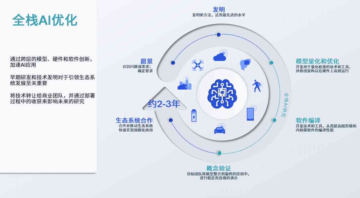 AI优化设置：全方位智能调整与优化配置策略