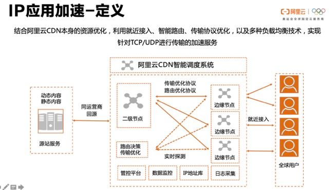 深入解析AI优化：原理、应用与全面提升策略