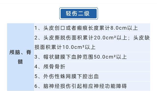 对方构成轻伤赔偿多少钱：合理赔偿金额及次数解析