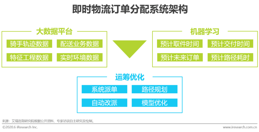 智能AI驱动算法优化与效率提升策略