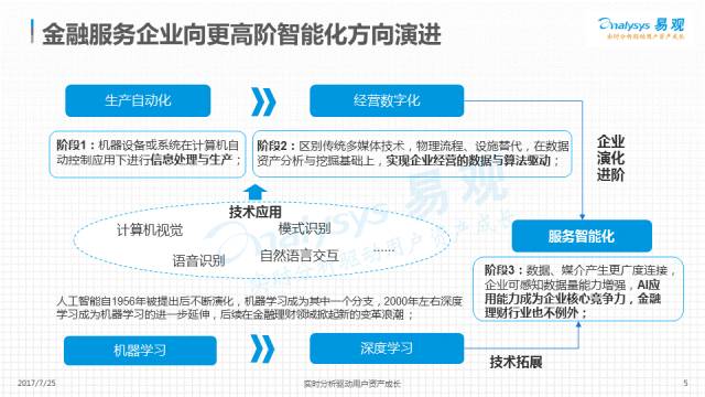 智能AI驱动算法优化与效率提升策略