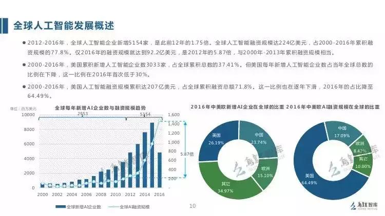 智能AI驱动算法优化与效率提升策略