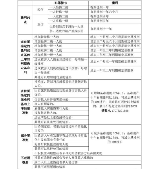 '关于对方造成轻伤级别损伤的赔偿金额详解与计算'